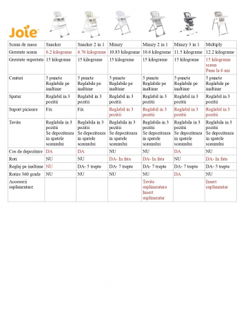 Joie - Scaun de masa Mimzy Snacker Portrait [7]