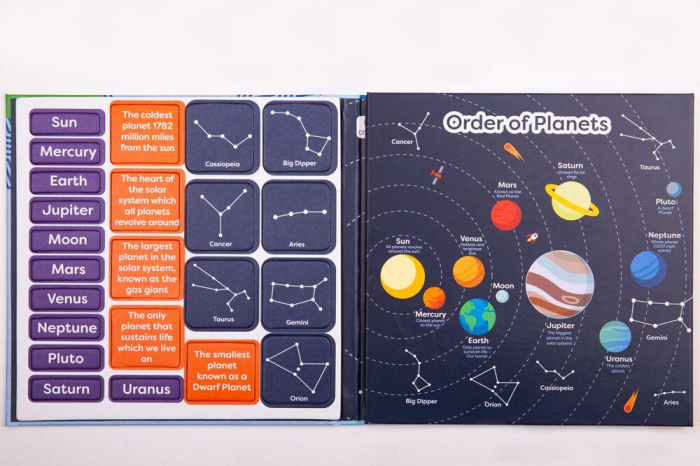 Carte magnetica - Sistemul solar [3]