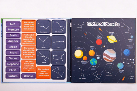 Carte magnetica - Sistemul solar [2]
