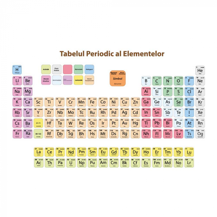 Autocolant Tabelul Periodic al Elementelor - in Romana [3]