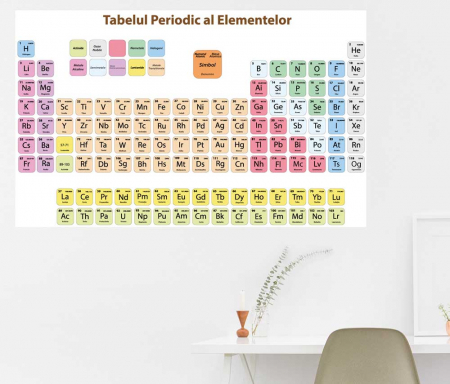 Stickere Colorate - Autocolant Tabelul Periodic al Elementelor - in Romana