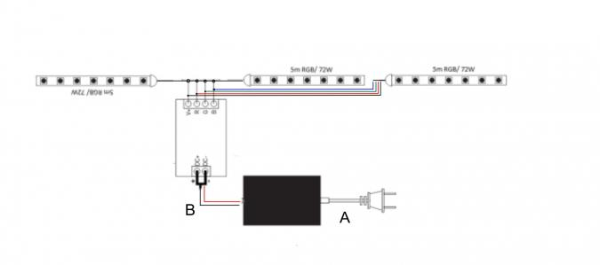 Kit bandă led RGB Interior 15m [2]