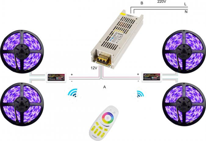 Kit bandă led RGB Interior 2 zone 20m [2]