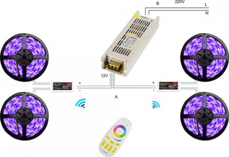 Kit bandă led RGB Interior 2 zone 20m [1]