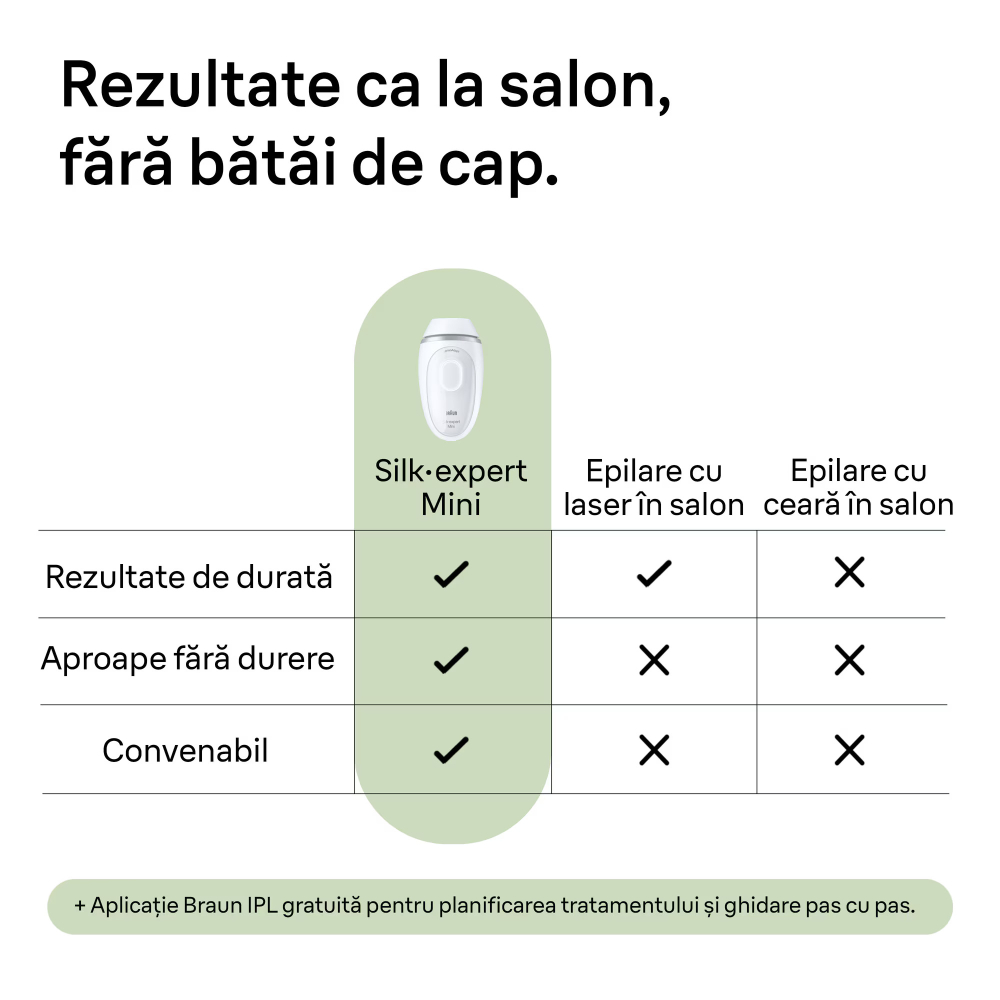 https://www.beststoreonline.ro/epilator-ipl-braun-ipl-silk-expert-mini-pl1124-sensoadapt-300-000-impulsuri-3-niveluri-de-intensitate-corp-si-fata-aparat-de-ras-venus-saculet-de-calatorie-alb-gri.html [9]