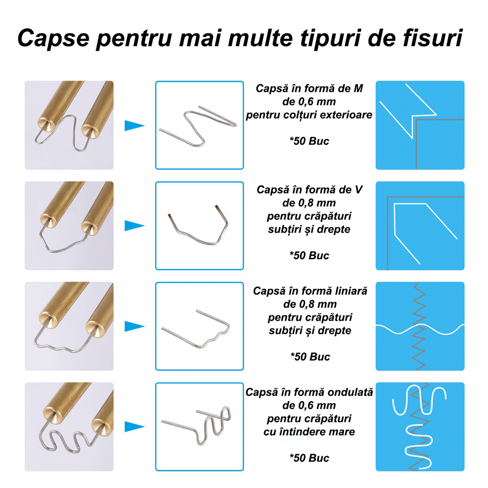 Pistol Profesional pentru lipit/sudat plastic Renew Force, kit pentru repararea fisurilor din plastic, polipropilena, 200 capse de intarire, putere 70W, Negru [2]