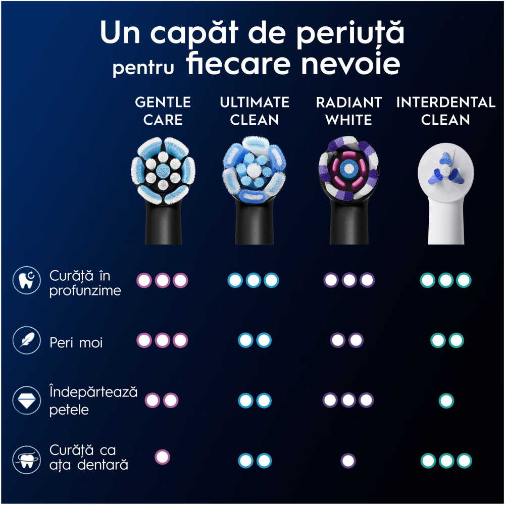 https://www.beststoreonline.ro/rezerve-periuta-de-dinti-electrica-oral-b-io-gentle-care-compatibile-doar-cu-seria-io-negru-4-buc.html?preview=1 [7]