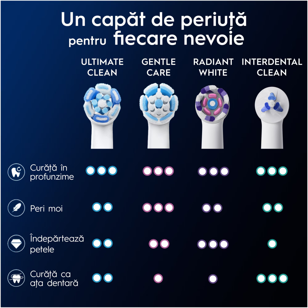 https://www.beststoreonline.ro/rezerve-periuta-de-dinti-electrica-oral-b-io-ultimate-clean-compatibile-doar-cu-seria-io-2-buc.html?preview=1 [9]