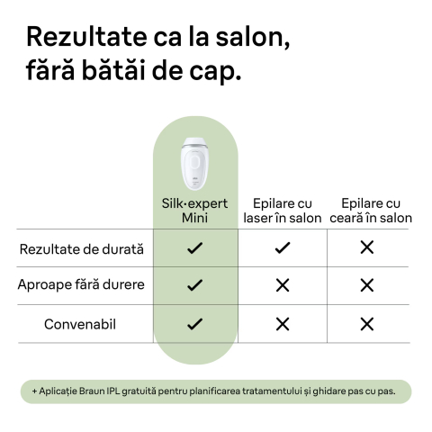 https://www.beststoreonline.ro/epilator-ipl-braun-ipl-silk-expert-mini-pl1124-sensoadapt-300-000-impulsuri-3-niveluri-de-intensitate-corp-si-fata-aparat-de-ras-venus-saculet-de-calatorie-alb-gri.html [8]