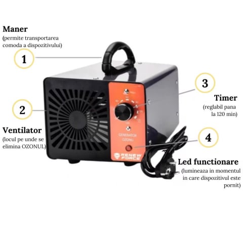 Generator de Ozon Profesional Renew Force - Dezinfectare Avansata. Inlatura mirosul neplacut din Casa, Birou si Masina, lasand un aer proaspat ca dupa ploaie. Timer de 120 min, putere 60g/Ora, 120W [2]