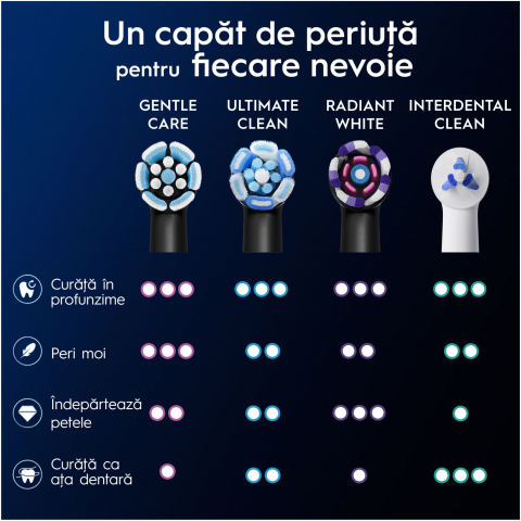 https://www.beststoreonline.ro/rezerve-periuta-de-dinti-electrica-oral-b-io-gentle-care-compatibile-doar-cu-seria-io-negru-4-buc.html?preview=1 [6]