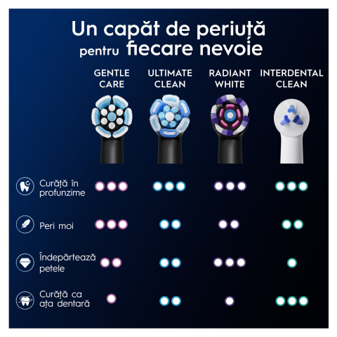 https://www.beststoreonline.ro/rezerve-periuta-de-dinti-electrica-oral-b-io-gentle-care-compatibile-doar-cu-seria-io-negru-8-buc.html [6]