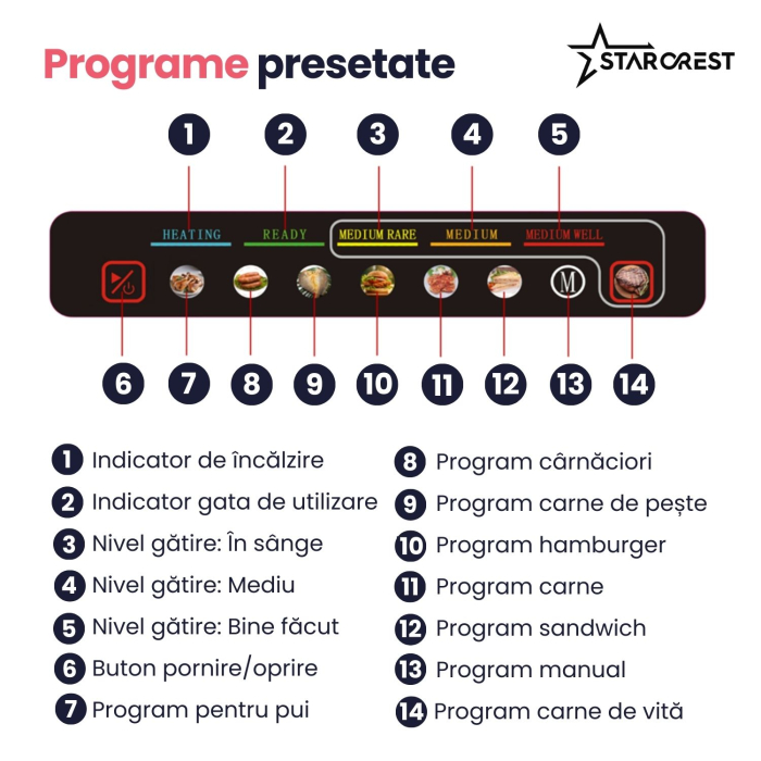 Gratar electric STARCREST SGR-2818CD, 1600 W, Placi detasabile cu invelis ceramic, Control digital, 7 moduri de gătire presetate, Deschidere la 180°, Suprafata de gatire 28.8 x 18.4 cm, Spatula curata [7]