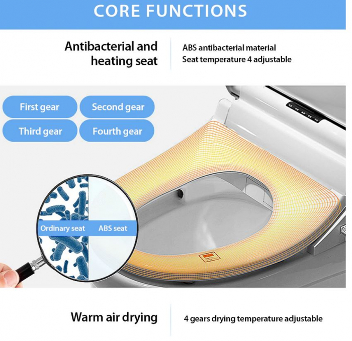 Capac WC Inteligent EcoFresh , Functie Bideu, Incalzire Colac, Female Wash, auto inchidere, Control Lateral [8]