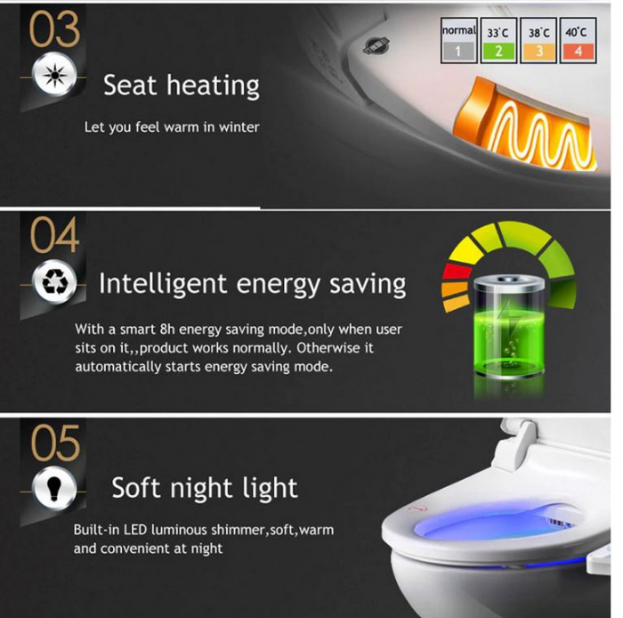 Capac WC Inteligent, EcoFresh , Functie Bideu, Incalzire Colac, Telecomanda, Female Wash, auto inchidere [3]