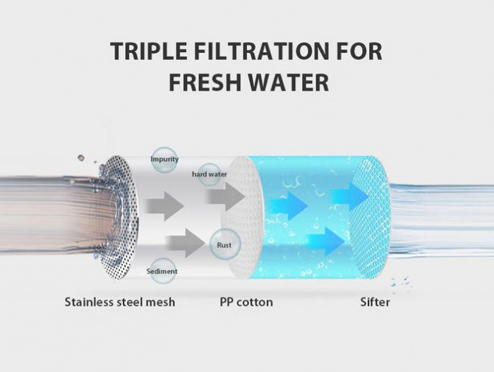 Capac WC Inteligent, EcoFresh , Functie Bideu, Masaj, Incalzire Colac,Female Wash, auto inchidere, Control Lateral [5]