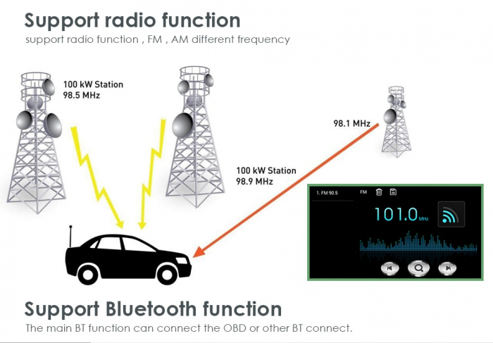 Navigatie Android 9.0 Opel Astra J 2009+ , Tesla Style, Functie Sim 4G, Internet, Waze, Ecran 10 inch IPS, Octa Core Procesor [5]