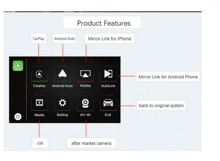 Sistem CarPlay wireless pentru BMW NBT I3, cu Functie Android Mirror Link, AirPlay si AutoPlay [4]