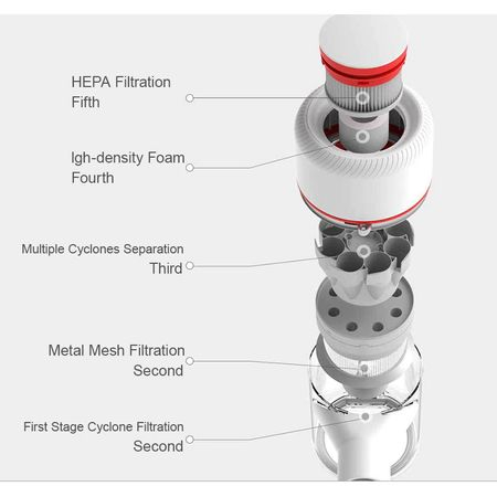 Aspirator Inteligent Robot Xiaomi Dreame [11]