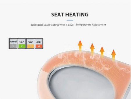 Capac WC Inteligent cu telecomanda, functie bideu, senzor miscare, masaj, incalzire colac, auto deschidere si inchidere, afisaj LCD, female wash, 49 cm lungime [5]