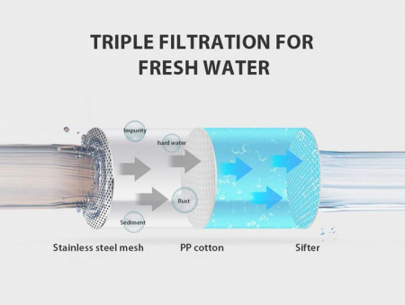 Capac WC Inteligent, EcoFresh , Functie Bideu, Masaj, Incalzire Colac,Female Wash, auto inchidere, Control Lateral [4]