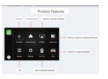 Sistem CarPlay wireless pentru BMW NBT I3, cu Functie Android Mirror Link, AirPlay si AutoPlay [3]