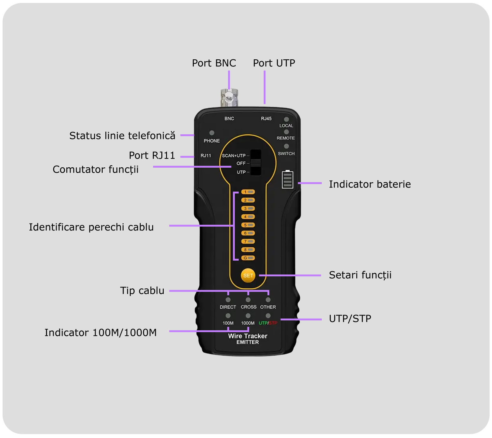 Tester de cablu cu terminal testare cablu UTP si port verificare POE (PD) CT-66