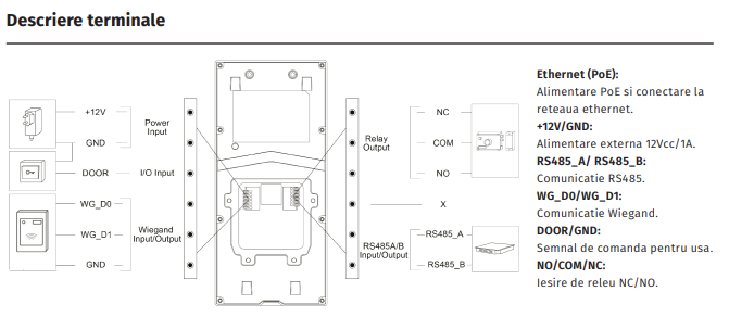 Terminal de control acces IP Akuvox A05C cu ecran de 5 inch si camera duala, recunoastere faciala, cod QR, BLE, NFC, RFID MF [3]