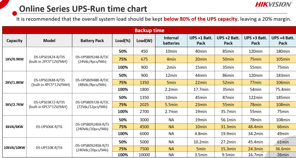 UPS Online, 1800W, PFC, Sinusoidala pura, 4 baterii 12V/9Ah - HIKVISION DS-UPS02K48-R-TJS [3]