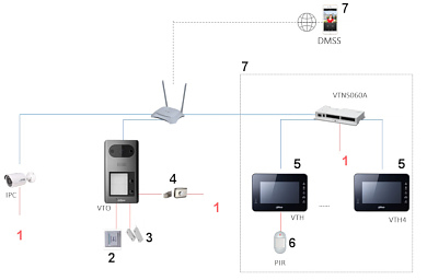 Videointerfon IP Exterior 1 buton, o familie, Dahua VTO3211D-P [10]