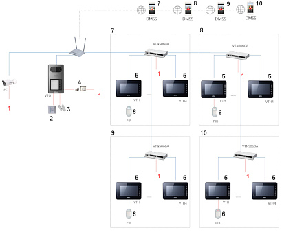 Videointerfon IP Exterior 4 butoane, 4 familii, Dahua VTO3211D-P4 [7]