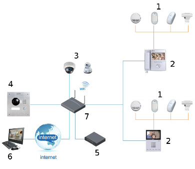 Videointerfon IP Exterior Dahua VTO2000A [6]