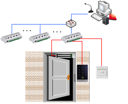 Controler stand alone pentru 4 iesiri Dahua ASC1204B [1]