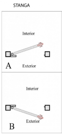 Incuietoare all-in-one pentru apartamente cu regim hotelier DLK-929SS-6M-R/L conexiune bluetooth [5]