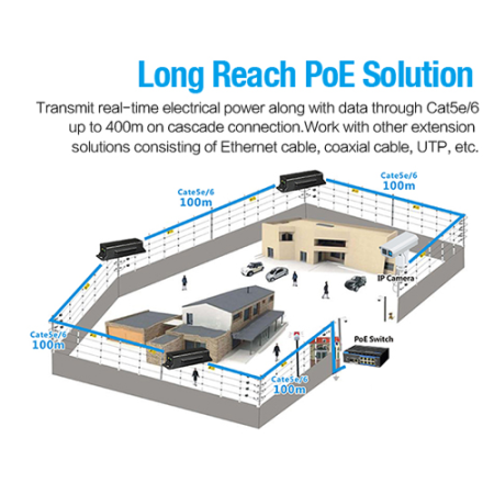 Repetor PoE - pana la 400m (nu necesita alimentare) - UTEPO VER01-POE [1]
