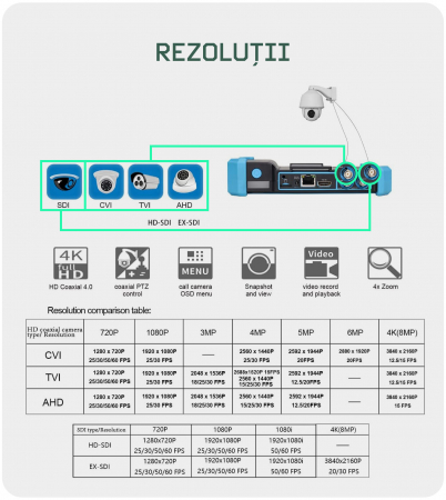 Tester CCTV profesional T-5200+ cu ecran tactil de 5.4” si sistem de operare Android [6]
