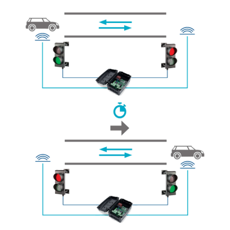 Unitate de comanda semaforizare - MOTORLINE MCS01 [1]