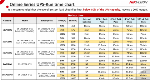 UPS Online, 900W, PFC, Sinusoidala pura, 2 baterii 12V/9Ah - HIKVISION DS-UPS01K24-R-TJS [2]