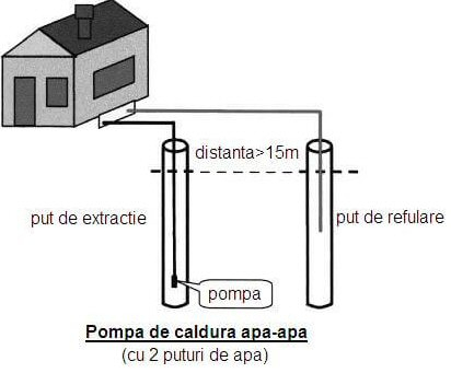 Pompa de caldura apa apa sol 22 Confort 200-280mp [13]
