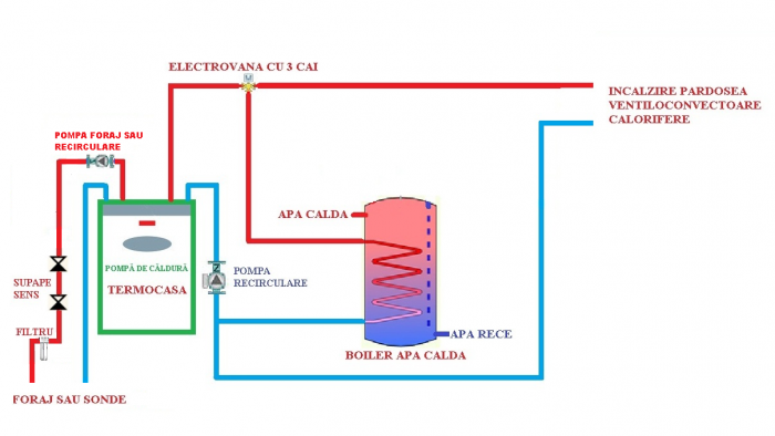 Pompa de caldura apa apa sol 45kw Confort 500 si 650mp [8]