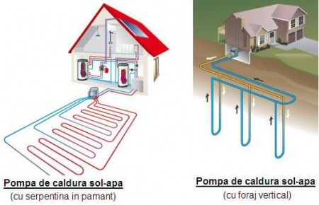Pompa de caldura apa apa sol 12kw Confort 80-120mp [7]