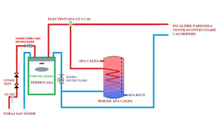 Pompa de caldura apa apa sol 45kw Confort 500 si 650mp [7]