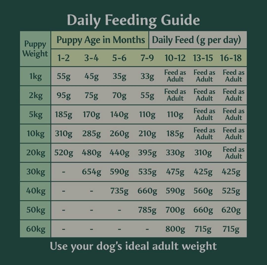 Tribal Puppy Pui, Hrana Presata la Rece 2.5kg [3]
