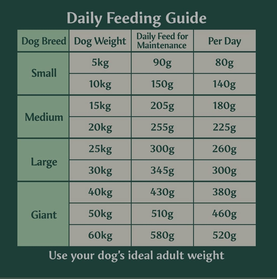 Tribal Senior/Light Curcan, Hrana Presata la Rece, Hipoalergenica 2.5kg [5]