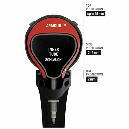 Protectie Antipana TANNUS ARMOUR 3in1 26x1.95-2.50" [3]