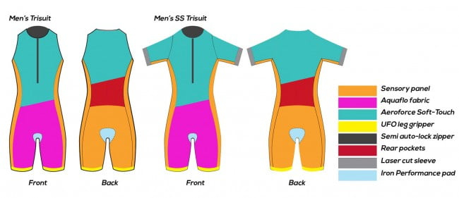 Zone3 Mens Lava Trisuit [5]