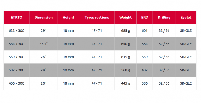 Janta MACH 1 TRUKY 30 DISC 27.5- (584 x 30C) - 32H Negru Capsata [3]
