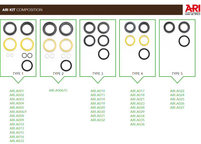 Kit Service Furci Diametrul 35 ARIETE [4]