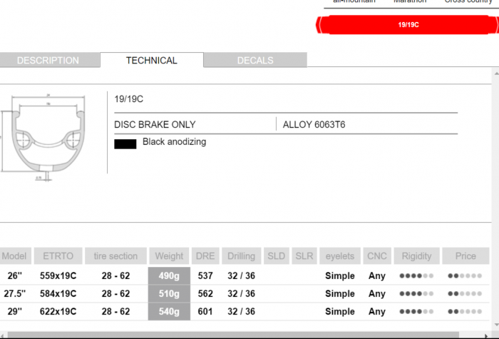 Roata Fata 27.5"(584x19C) x 32H NEURO DISC- 2R [6]