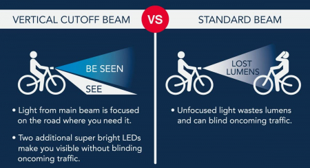 Far cu Acumulator SMART Touring 25 Lux 180 Lumeni [1]